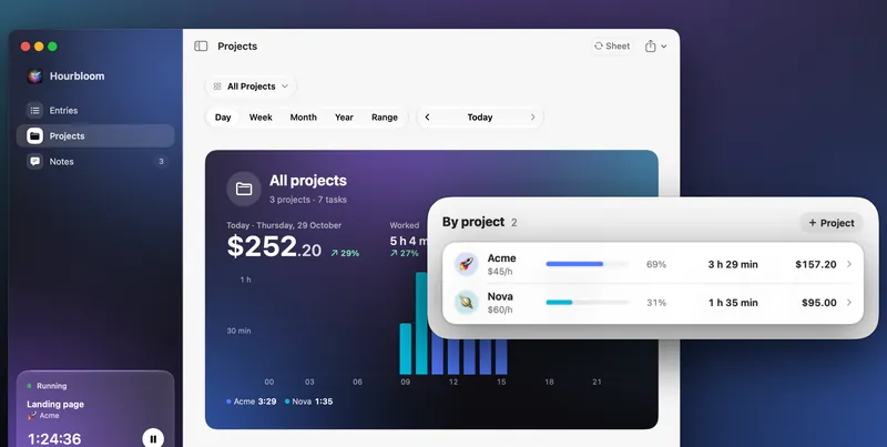 Hourbloom’s Projects window for today: the day’s earnings and each client’s time and amount.